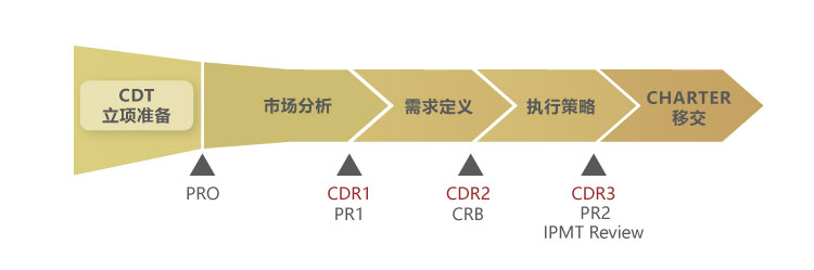 &#24320;&#20113;&#23448;&#26041;&#31471;&#32593;&#31449;&#30331;&#24405;&#20837;&#21475;&#45;&#24320;&#20113;&#40;&#20013;&#22269;&#41;